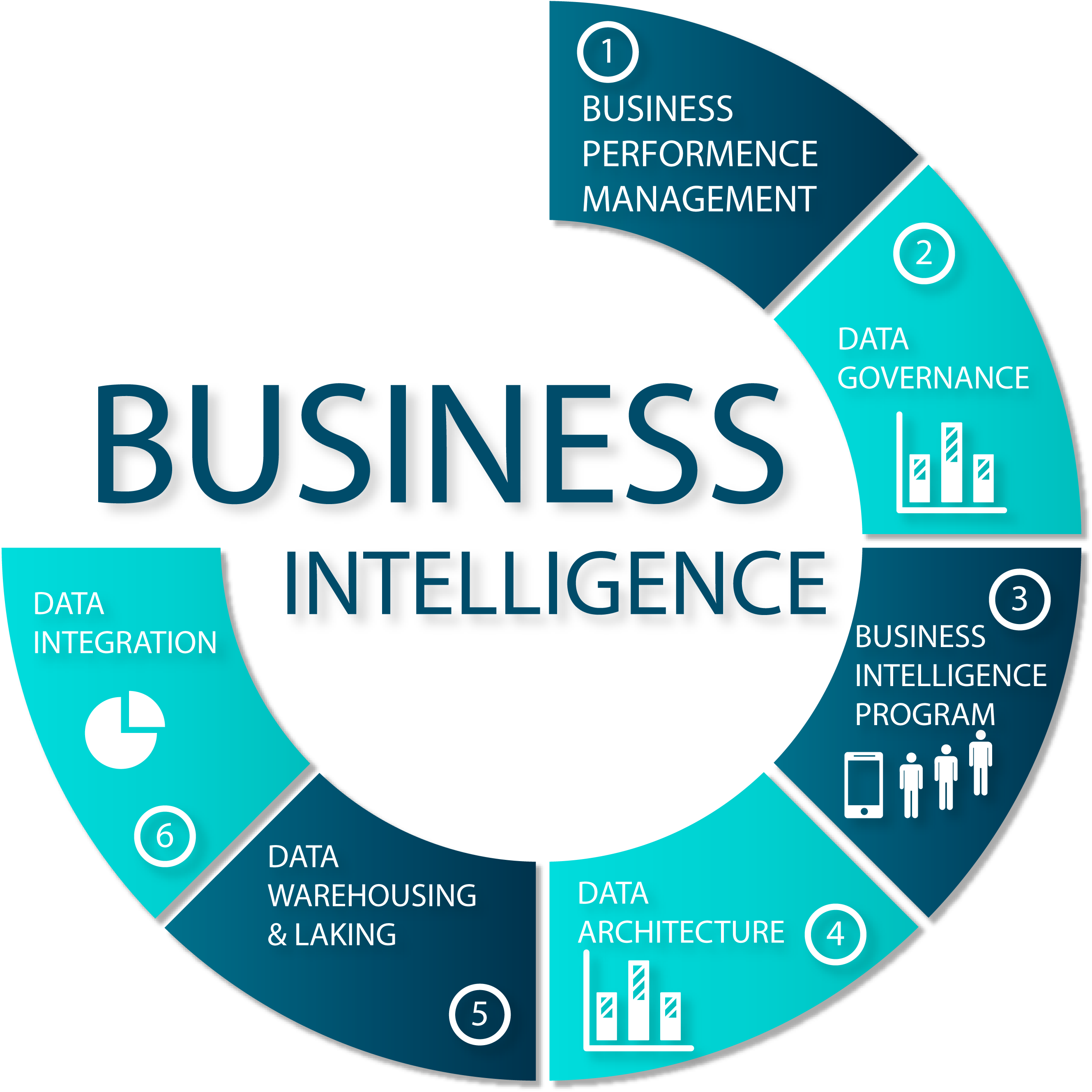 What are the responsibilities of a Business Intelligence Analyst?